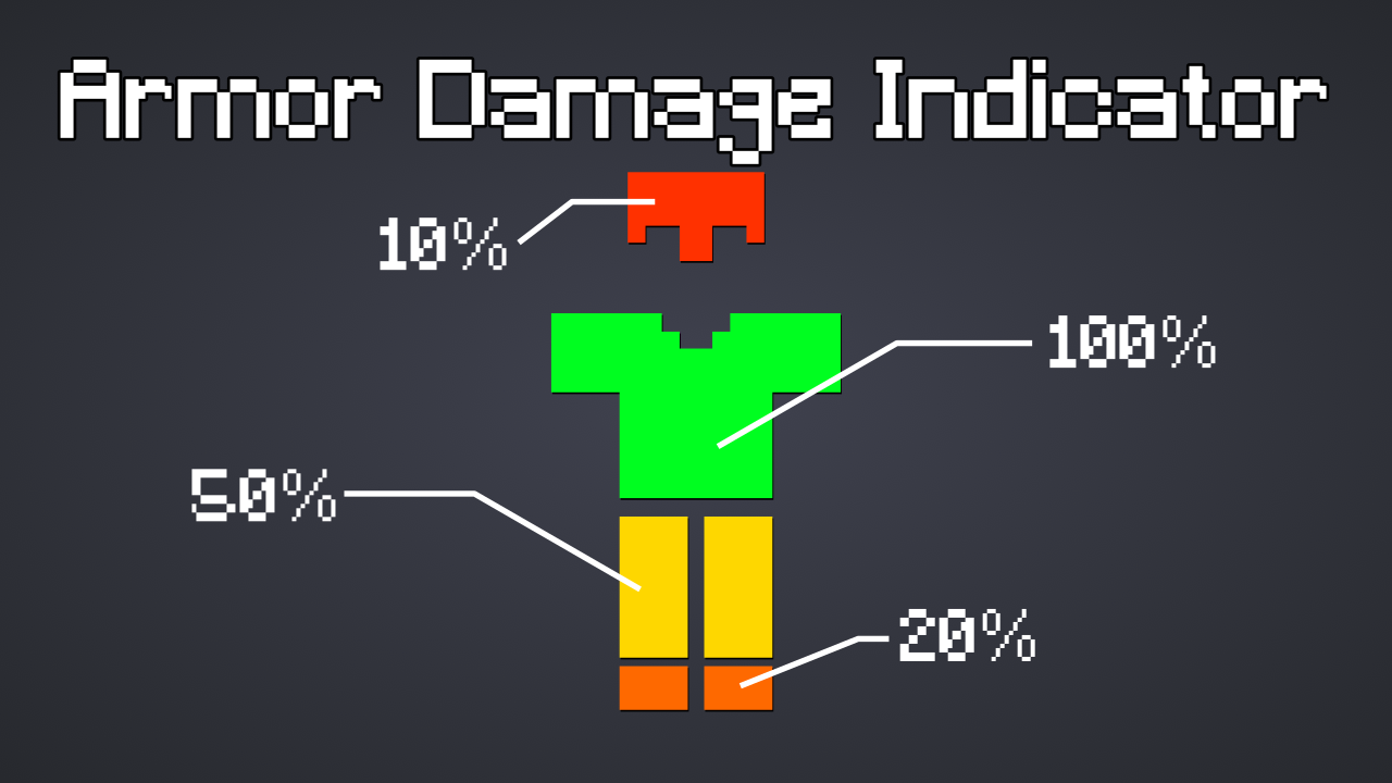 Armor Damage Indicator — скачать мод на Майнкрафт